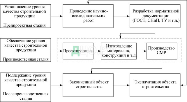 Дипломная работа: Качество продукции и пути его повышения на примере предприятия ОАО Металлист